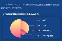 和平精英全部免费外挂ios（和平精英外挂ios手机版）